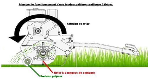 Tondeuse dbroussailleuse pour quads